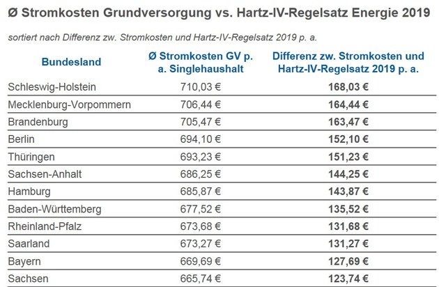Stromkosten singlehaushalt